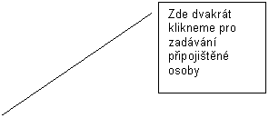 Line Callout 2: Zde dvakrt klikneme pro zadvn připojistěn osoby